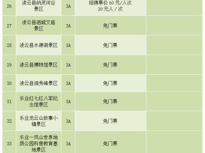 海口陕西旅游景区不得在门票之外增加收费项目通知要求