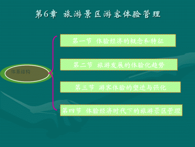 海口快速更新旅游网站的设计与实现，主要实现的功能