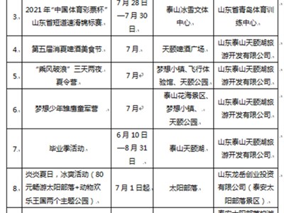 海口泰安旅游质监部门受理有效旅游投诉50件