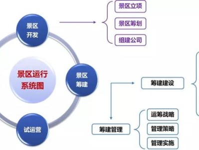 海口打榜：文旅项目开发筹建、运营管理的认知水准